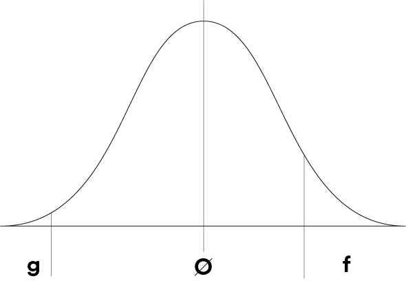 normal_distribution